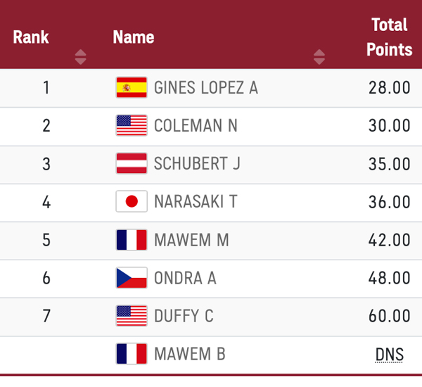 Tokyo Olympics – Mens Final – SA Mountain